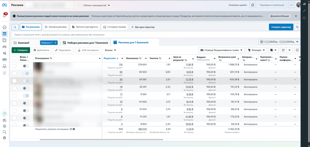 Ad account: campaigns and cost per result