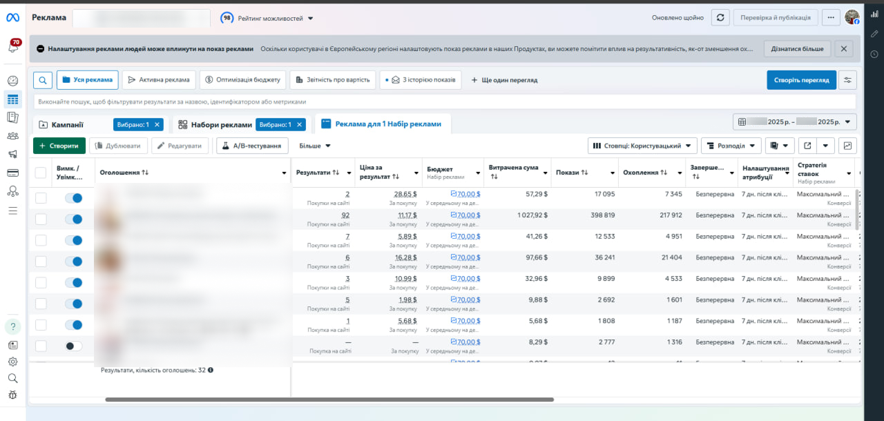 Ad account: budget split across products